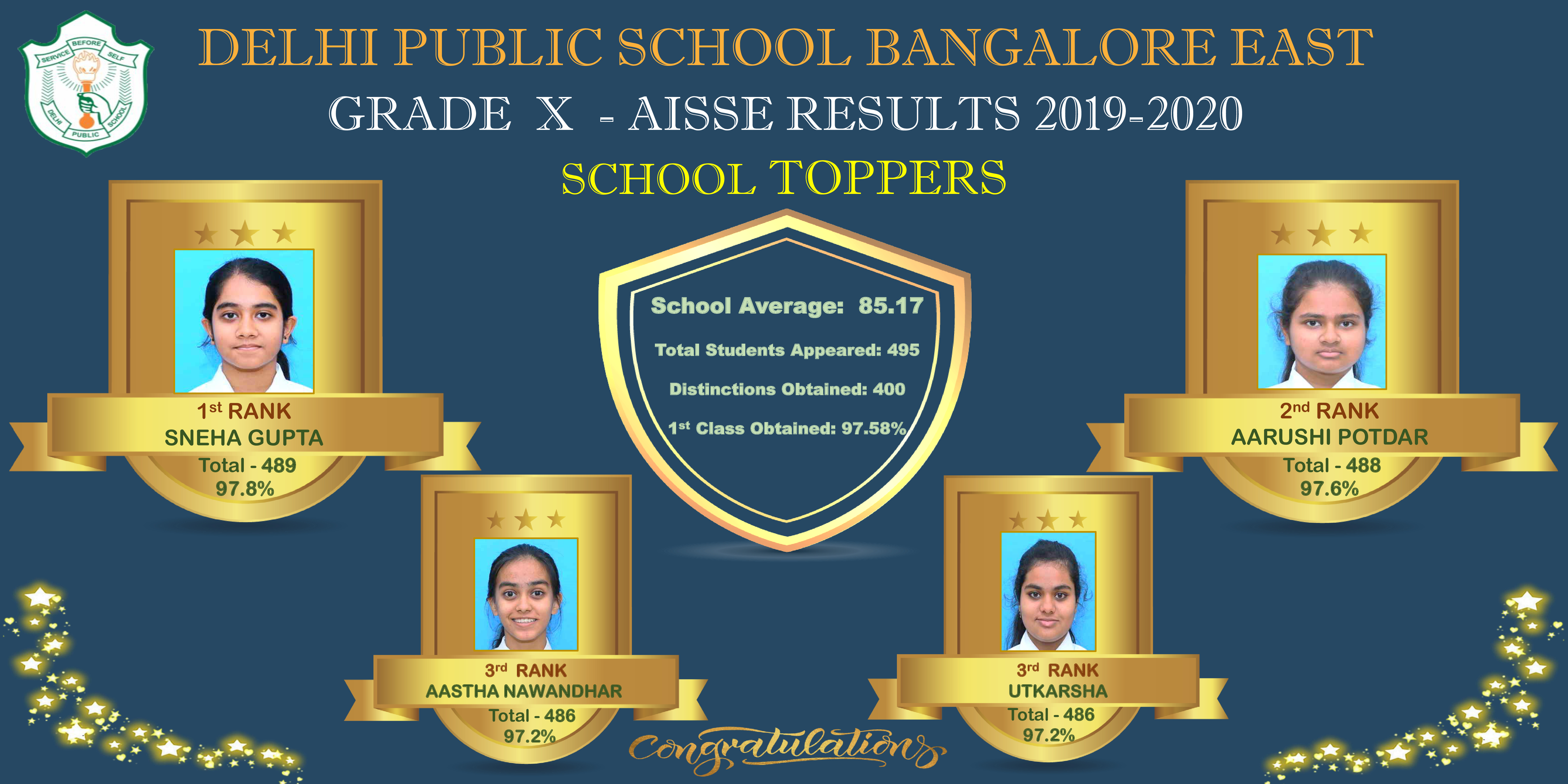 Class 10 Result 2024